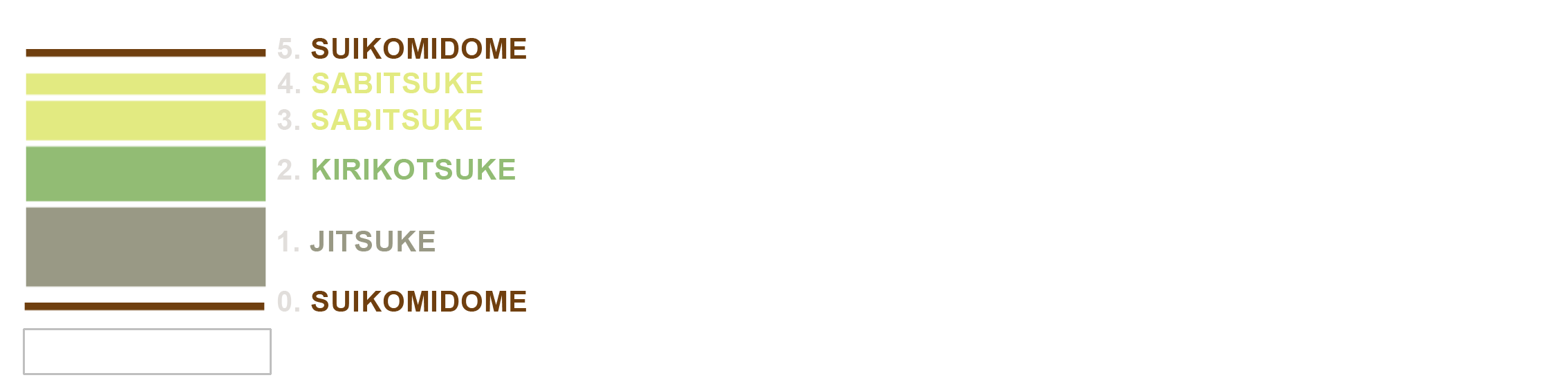 urushi ground layers